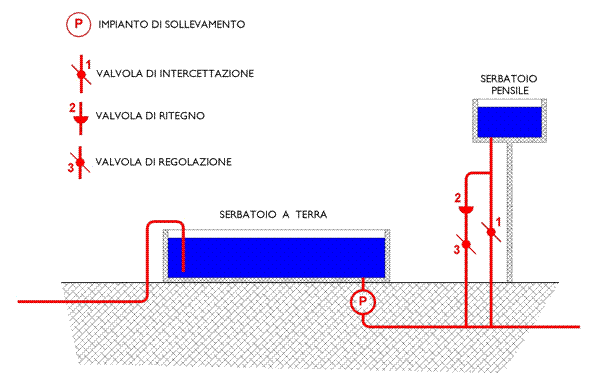 Fig. 1 = Schema idraulico
