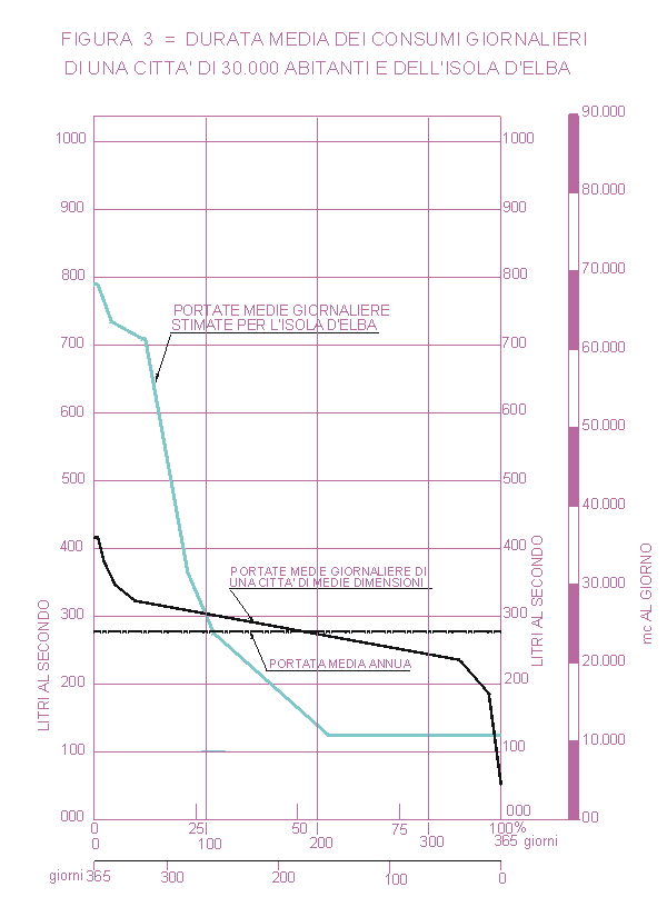 altratecnica-grafico-consumi-elba