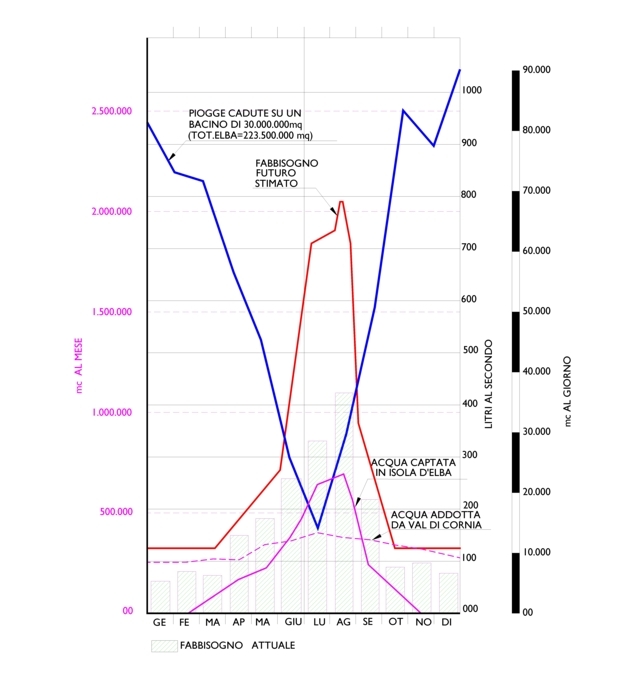 altratecnica-grafico-piogge-elba