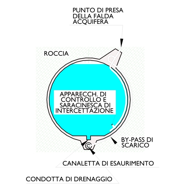 altratecnica-sezione-galleria-elba-presa