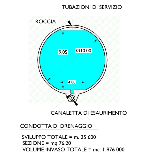 altratecnica-sezione-galleria-elba