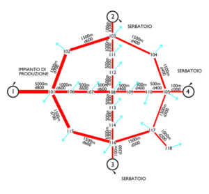 Schema idraulico di calcolo di una frete magliata