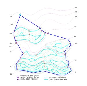 Schema rete di ridistribuzione per teritorio ad altimetria molto varia con doppia rete (adduzione e distribuzione)